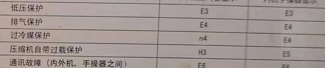 海州空调电话在哪里找